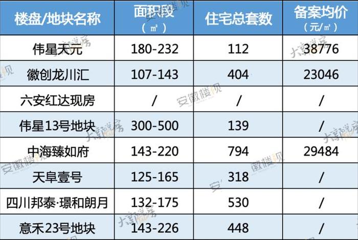 生活用地可以建房子吗;生活用地是什么意思 生活用地可以建房子吗;生活用地是什么意思