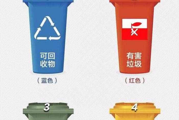 生活垃圾分为4大类图片怎么画;生活垃圾分为哪四种颜色 生活垃圾分为4大类图片怎么画;生活垃圾分为哪四种颜色