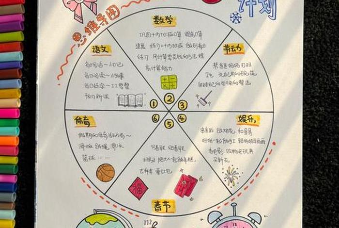 假期生活思维导图简单又漂亮 - 一张关于假期的思维导图简单一点 假期生活思维导图简单又漂亮 - 一张关于假期的思维导图简单一点