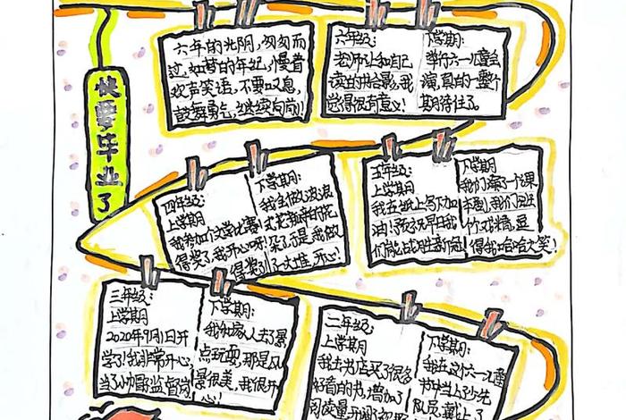 小学生活时间轴手抄报,小学生活时间轴手抄报图片 小学生活时间轴手抄报,小学生活时间轴手抄报图片