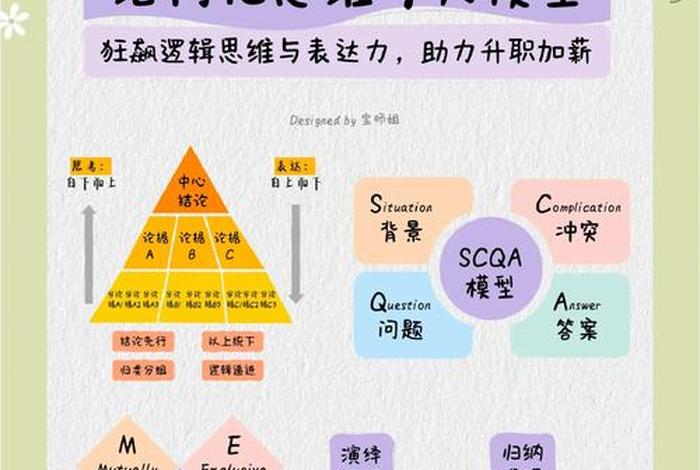 生活中的结构思考力(生活中的思维模型) 生活中的结构思考力(生活中的思维模型)