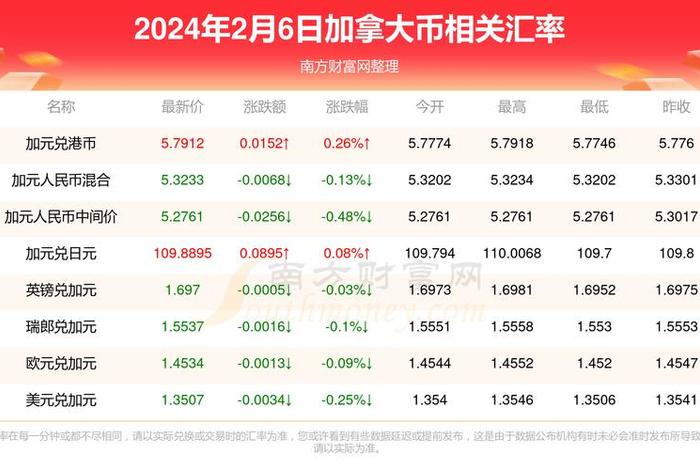 加拿大生活费一个月要多少人民币(加拿大每月生活费开销) 加拿大生活费一个月要多少人民币(加拿大每月生活费开销)