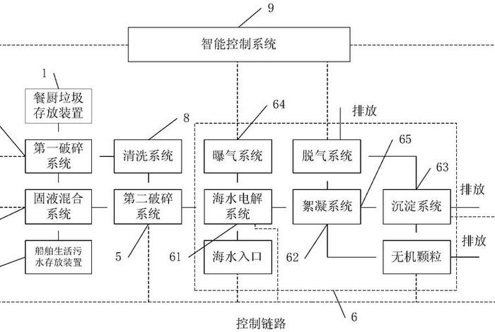 船舶生活污水处理装置原理 船舶生活污水处理设备操作说明 船舶生活污水处理装置原理 船舶生活污水处理设备操作说明