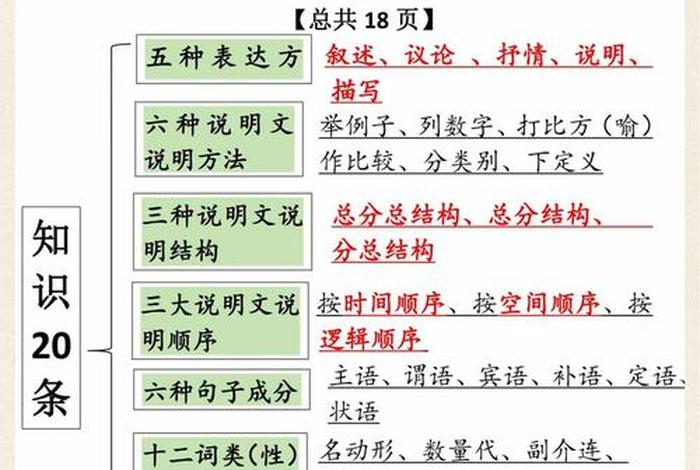 语文与生活息息相关 - 语文与生活的密切联系 语文与生活息息相关 - 语文与生活的密切联系