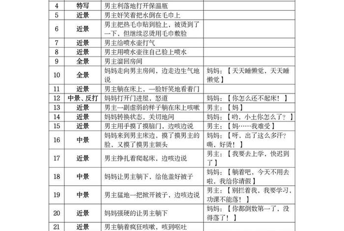 大学生一天的生活vlog模板 大学生的一天vlog脚本 大学生一天的生活vlog模板 大学生的一天vlog脚本