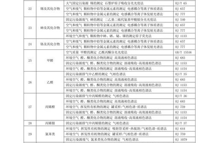 生活垃圾焚烧厂运行监管标准cjjt2122015,生活垃圾焚烧场 生活垃圾焚烧厂运行监管标准cjjt2122015,生活垃圾焚烧场