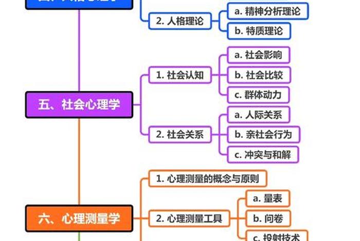 生活中的心理学有哪些 - 生活中的心理学有哪些方法 生活中的心理学有哪些 - 生活中的心理学有哪些方法