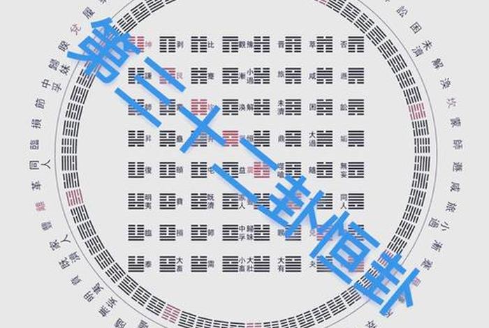 诸葛神卦三十二卦全解 - 诸葛神课三十二卦 诸葛神卦三十二卦全解 - 诸葛神课三十二卦