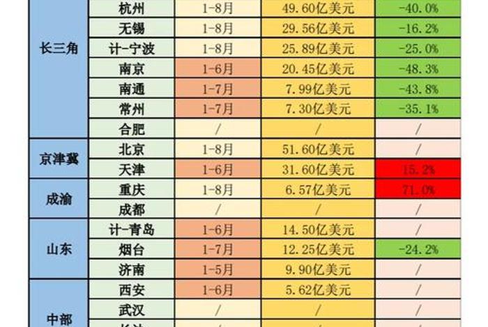 上海七大阶层生活现状一览(上海社会阶层) 上海七大阶层生活现状一览(上海社会阶层)