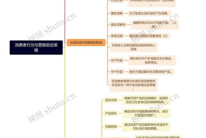 生活与消费知识点总结 生活与消费知识点整合 生活与消费知识点总结 生活与消费知识点整合