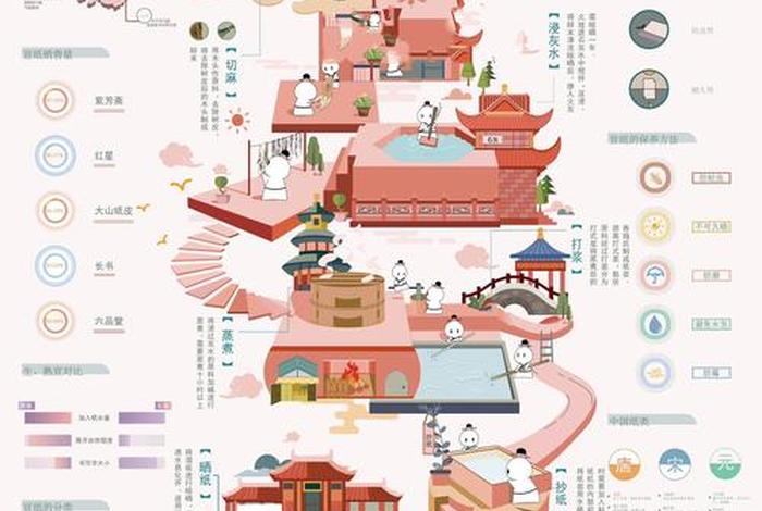 日常生活中的信息，日常生活中的信息可视化