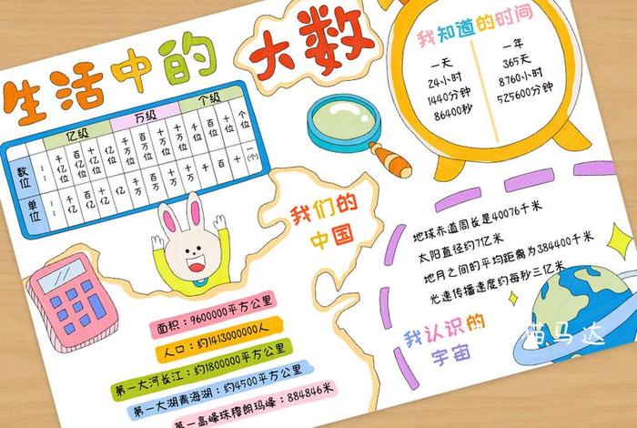 二年级生活中的大数 - 二年级数学下生活中的大数 二年级生活中的大数 - 二年级数学下生活中的大数