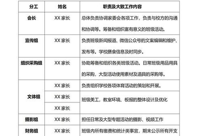 生活委员职责（生活委员职责描述）