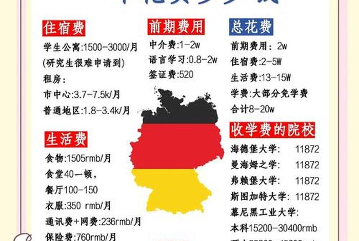 留学德国生活费怎么给、德国留学生活费一个月