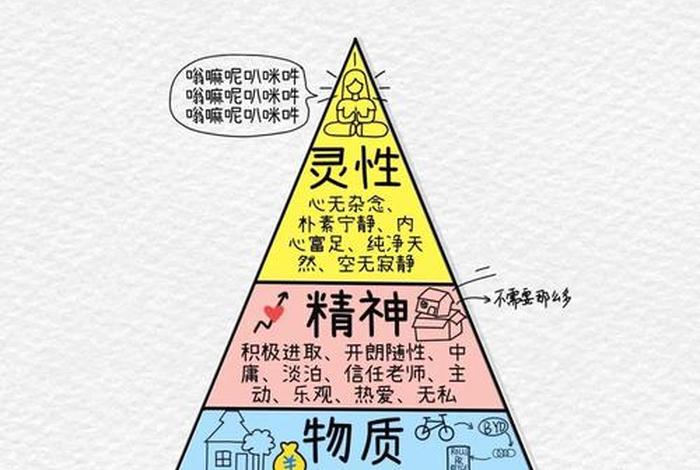 生命与生活区别 - 生命与生活有什么关系