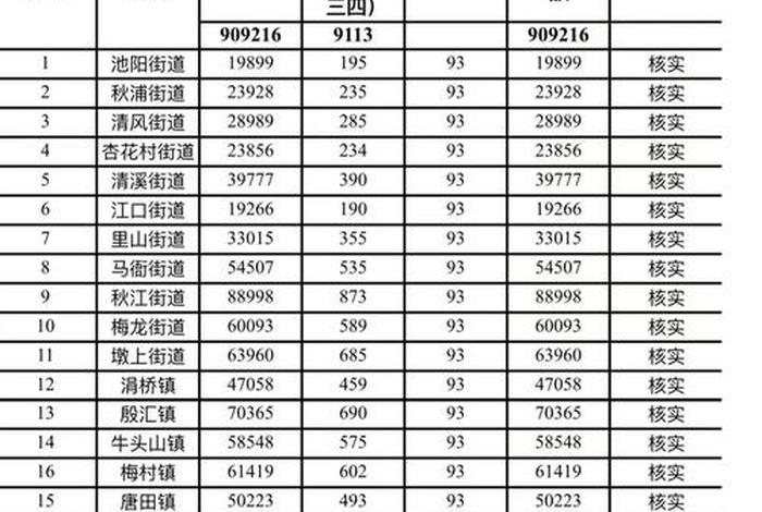 残疾人生活补贴发放明细、残疾人生活补贴每月几号发放最迟什么时候 残疾人生活补贴发放明细、残疾人生活补贴每月几号发放最迟什么时候