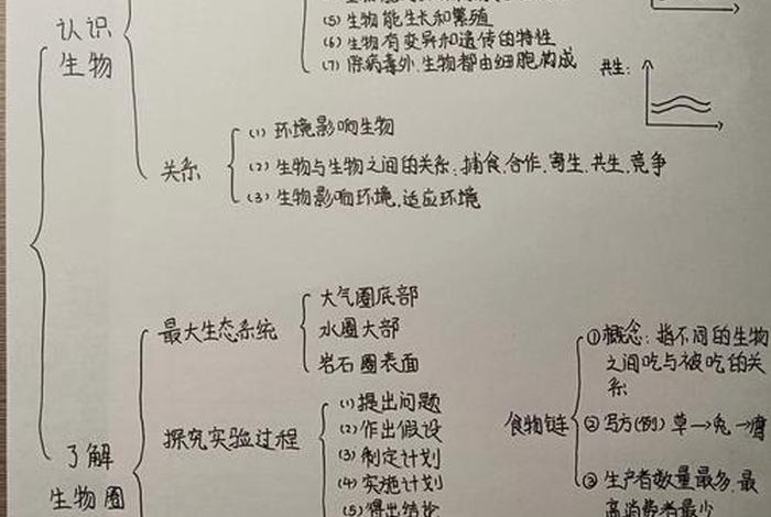 生物与生活的联系（举例说明生物与生活的联系）