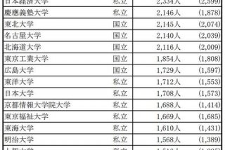 中国留学生可以在日本选择教师专业吗 - 日本留学可以考教师资格证吗