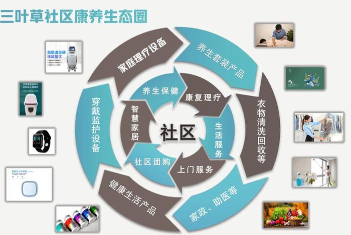 社区生活服务圈 - 社区生活服务圈活动 社区生活服务圈 - 社区生活服务圈活动