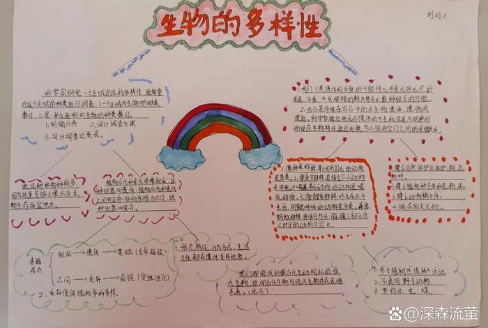 生物与生活的关系举例子 生物与生活的关系举例子有哪些 生物与生活的关系举例子 生物与生活的关系举例子有哪些