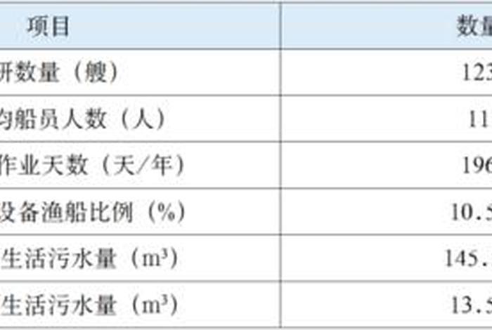 船舶生活污水排放速率公式，船舶生活污水每人每天排放量