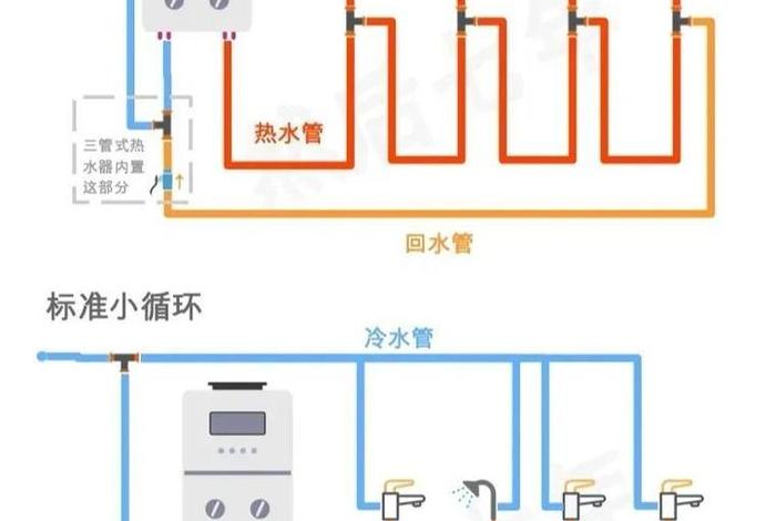 生活热水同程循环示意图（生活热水同程回水管路布置图）