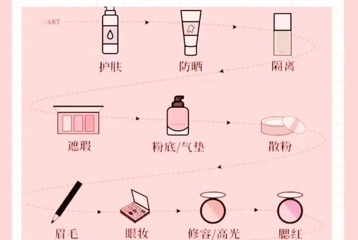 生活妆教程完整版(生活妆最简单步骤) 生活妆教程完整版(生活妆最简单步骤)