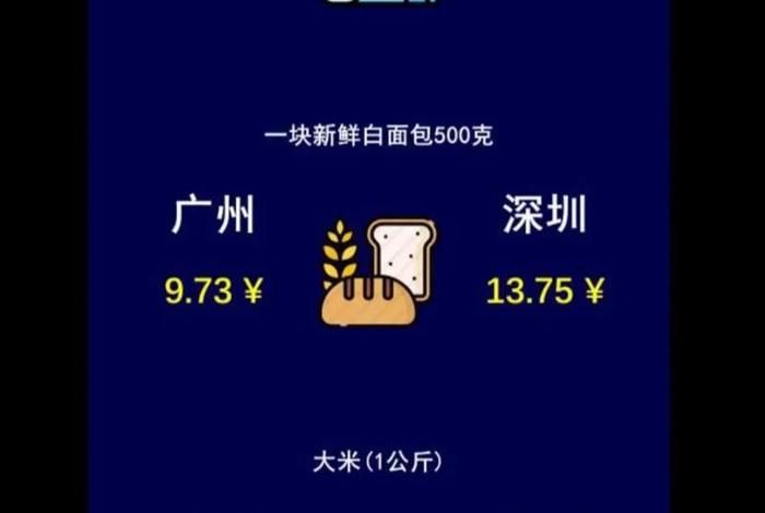 深圳生活成本一个月大概多少钱 - 深圳生活成本有多高 深圳生活成本一个月大概多少钱 - 深圳生活成本有多高