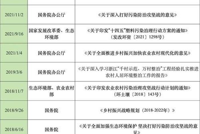 农村生活垃圾治理属于哪个部门(农村生活垃圾治理属于哪个部门管) 农村生活垃圾治理属于哪个部门(农村生活垃圾治理属于哪个部门管)