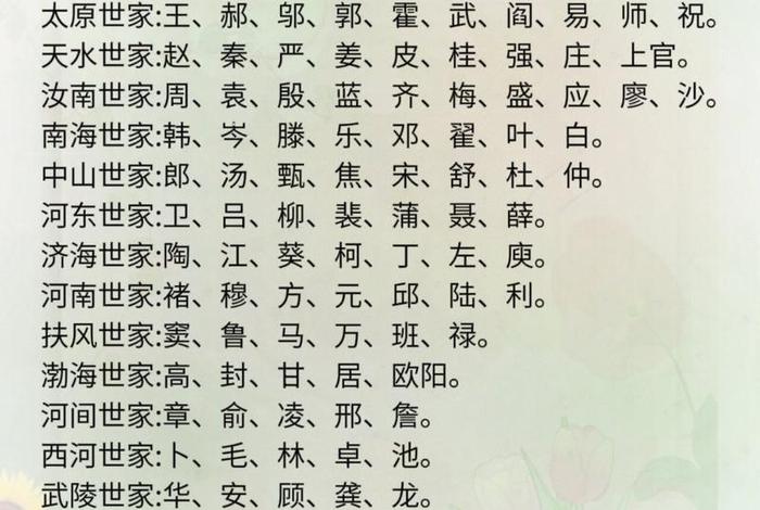 姓氏生活 姓氏相关 姓氏生活 姓氏相关