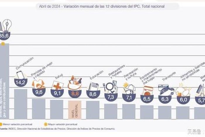 阿根廷生活成本(阿根廷生活水平) 阿根廷生活成本(阿根廷生活水平)