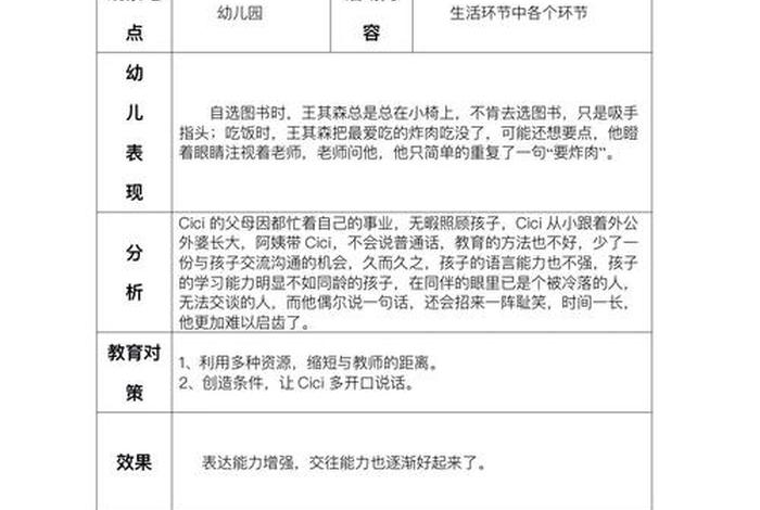 生活观察记录与分析与措施小班（幼儿园小班生活观察记录分析与措施）