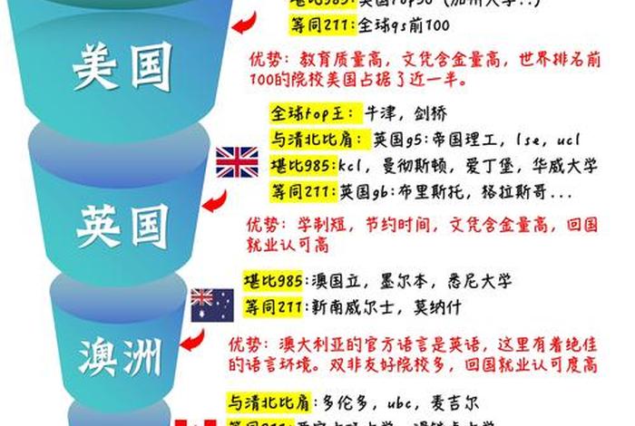 工作与生活平衡的留学国家(2020年工作与生活平衡城市排行榜) 工作与生活平衡的留学国家(2020年工作与生活平衡城市排行榜)