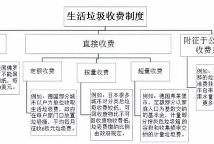 城市生活垃圾处理收费制度、城市生活垃圾处理收费制度范本 城市生活垃圾处理收费制度、城市生活垃圾处理收费制度范本