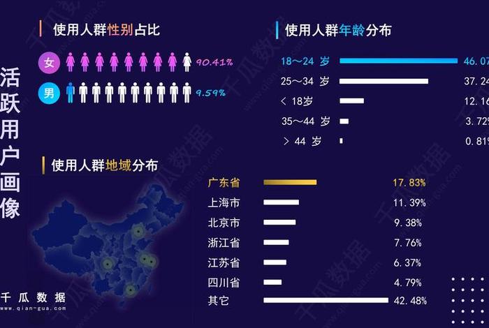 生活洗护类用户画像；生活方式用户画像