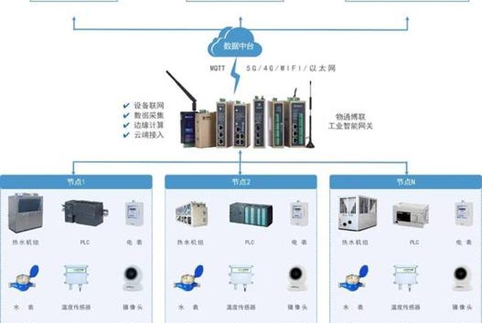 生活热水系统监控原理,生活热水系统监控原理图 生活热水系统监控原理,生活热水系统监控原理图