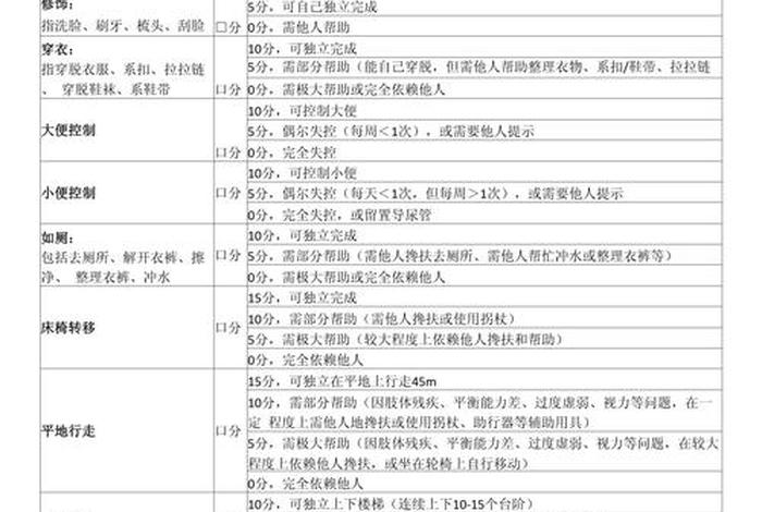 日常生活能力评估 - 日常生活能力评估ADL分级14项目 日常生活能力评估 - 日常生活能力评估ADL分级14项目