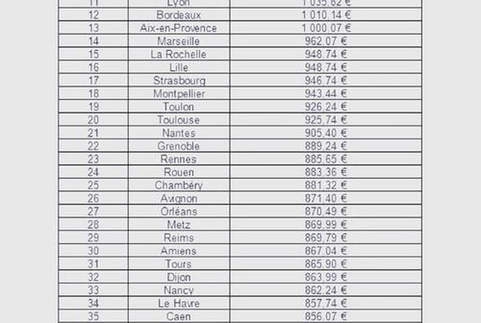 巴黎生活费一年多少万 巴黎生活一个月多少钱 巴黎生活费一年多少万 巴黎生活一个月多少钱