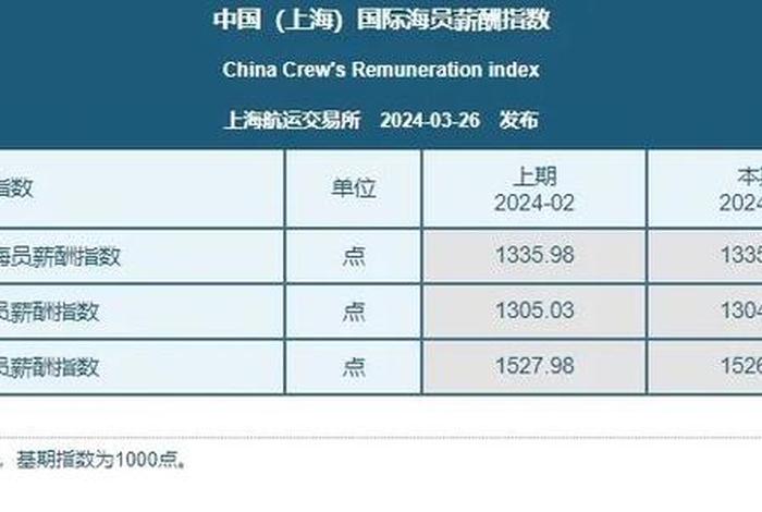 海员的工资一般多少钱 海员的工资一般多少钱一个小时 海员的工资一般多少钱 海员的工资一般多少钱一个小时