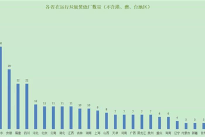 全国垃圾焚烧电厂名单 全国垃圾焚烧发电厂