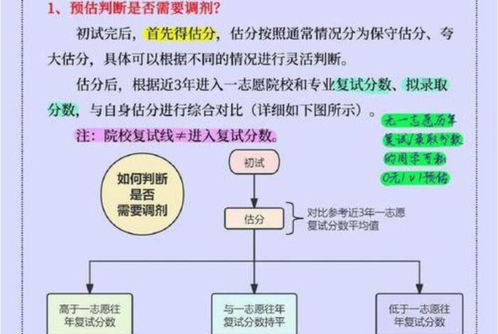 调剂生活的方式(如何调剂生活) 调剂生活的方式(如何调剂生活)