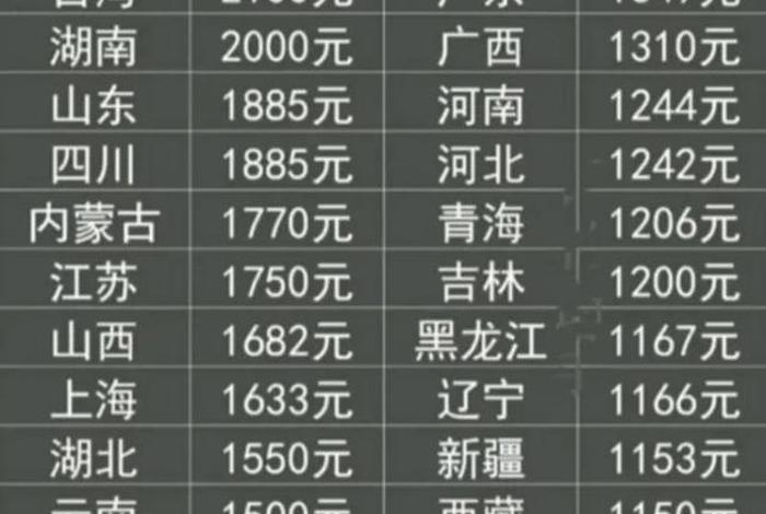 大二生活费一般多少，大学生活费两万什么水平