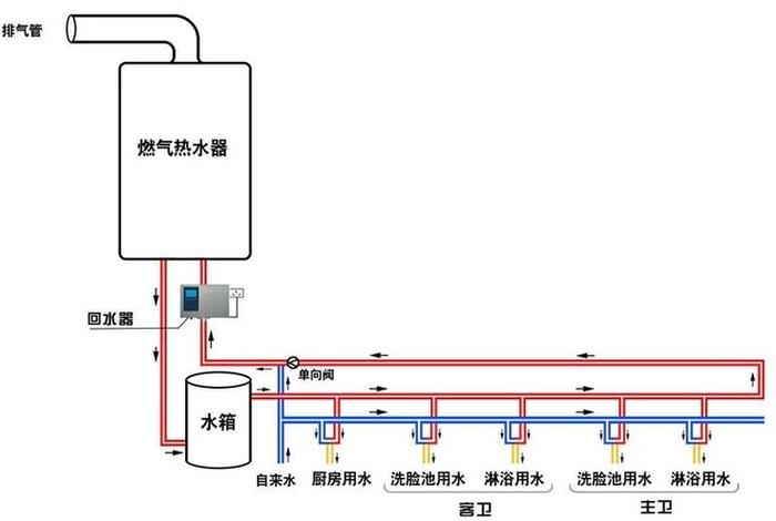 生活热水系统的流程原理图 生活热水系统图原理图 生活热水系统的流程原理图 生活热水系统图原理图