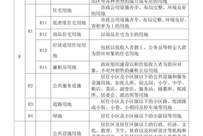 生活用地性质（生活用地性质是什么）