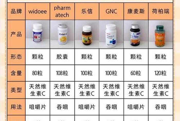 维生素c生活小妙用（维生素c的话）