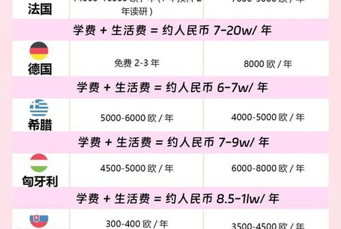 德国留学生活费大概需要多少 德国留学一年生活费多少 德国留学生活费大概需要多少 德国留学一年生活费多少