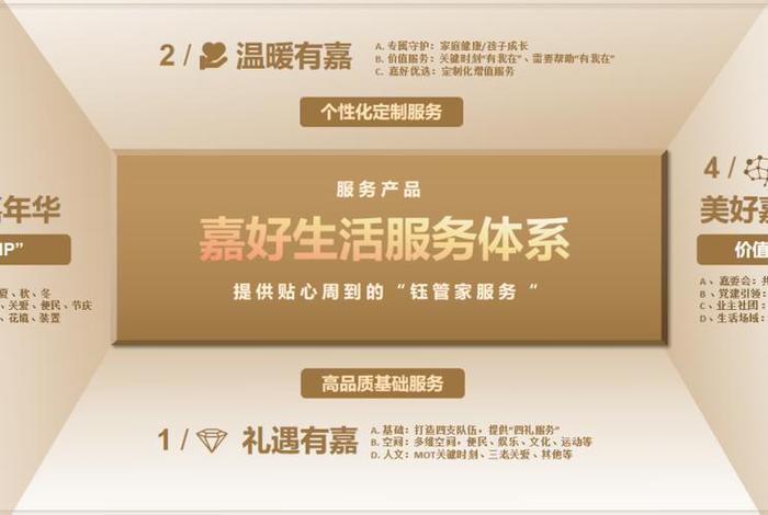 嘉好生活app下载;嘉好住家居 嘉好生活app下载;嘉好住家居