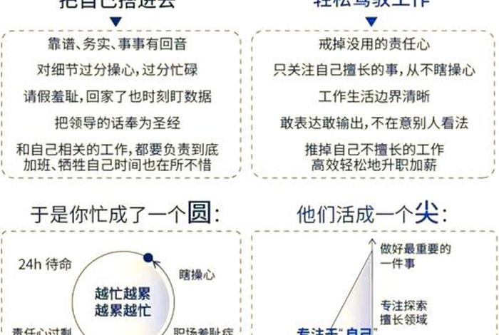 工作与生活的平衡活动;工作和生活平衡的观点和理由 工作与生活的平衡活动;工作和生活平衡的观点和理由