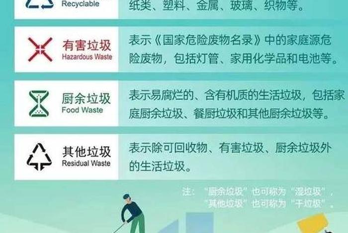 生活垃圾分为多少大类和多少小类、生活垃圾分几大类几小类 生活垃圾分为多少大类和多少小类、生活垃圾分几大类几小类