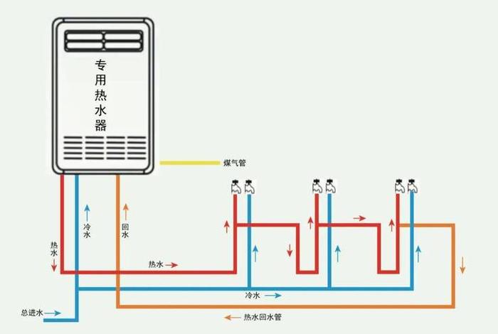 生活热水系统安装；生活热水机组系统图